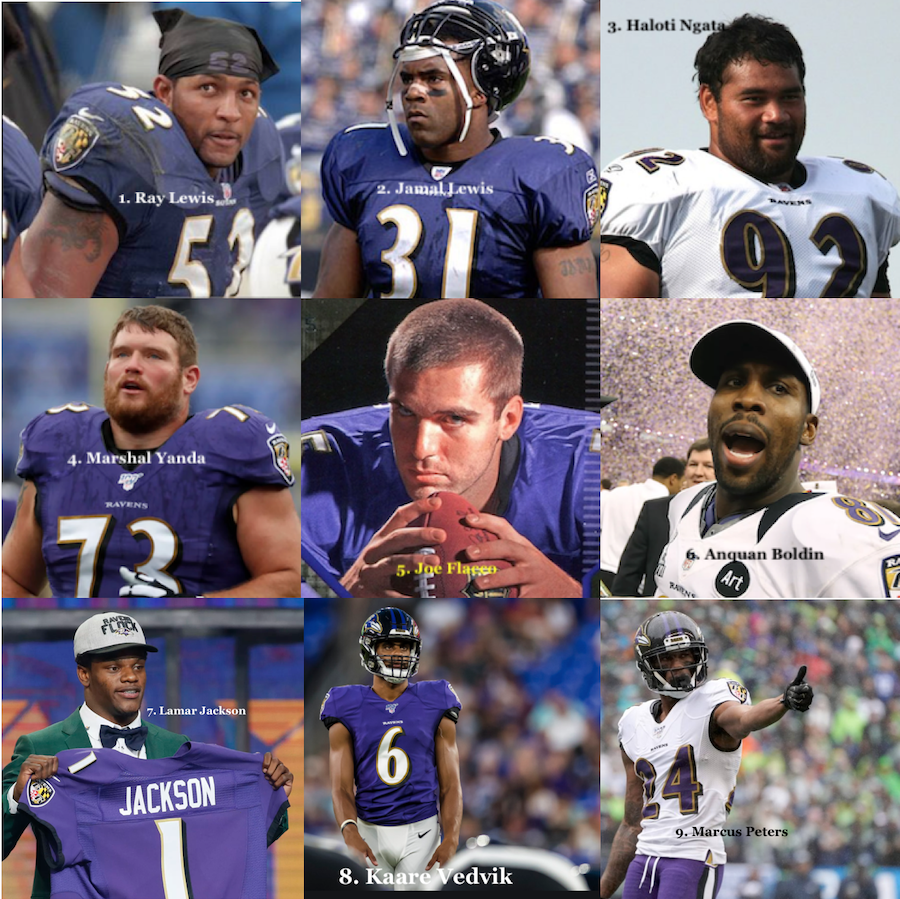 Baltimore Ravens: Ravens Engaging in Distance Learning