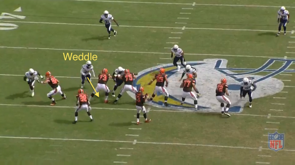 Eric Weddle lines up near the line of scrimmage.