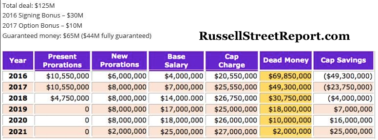 Joe Flacco contract