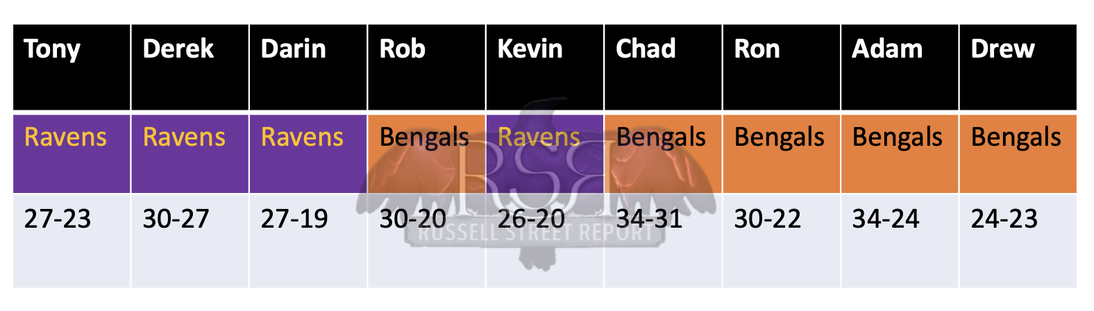 Ravens vs Bengals: Bold Predictions - Baltimore Beatdown