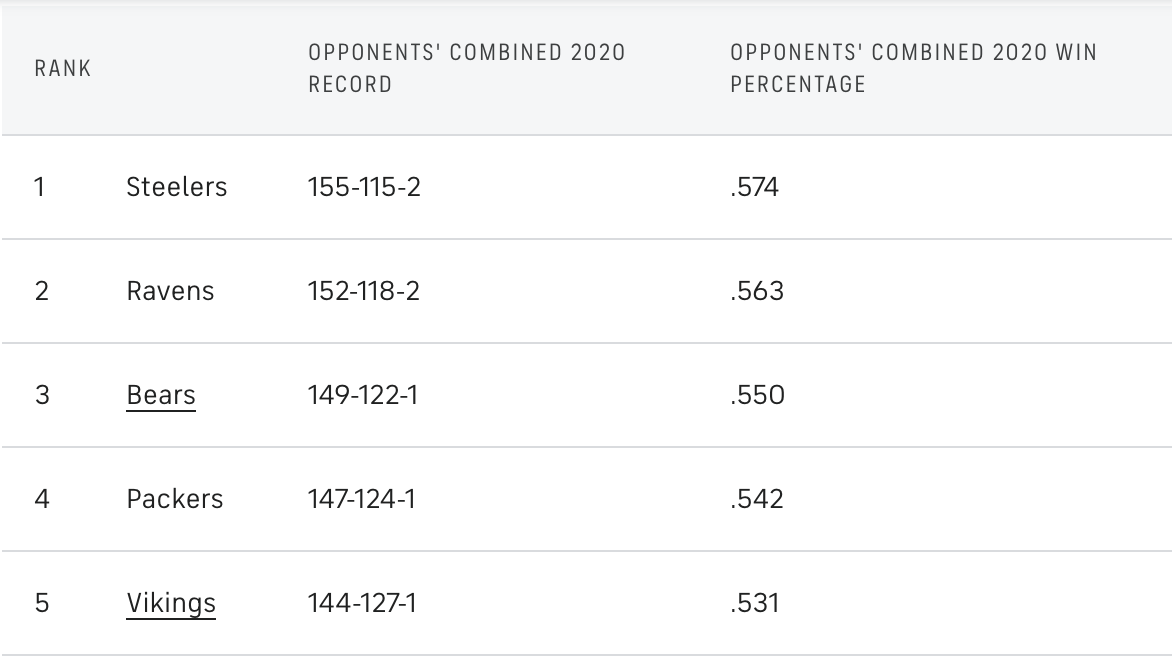 Ravens 2021 Schedule