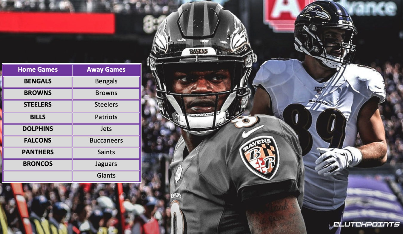 Ravens 2022 Schedule of Opponents - Russell Street ReportSchedule
