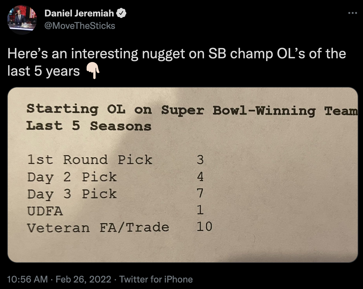 Daniel Jeremiah tackles tweet