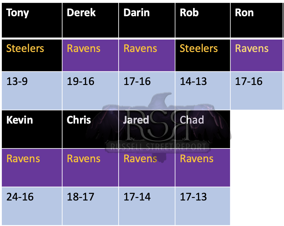 Pundits Predictions for Ravens' Division Rivals in 2022