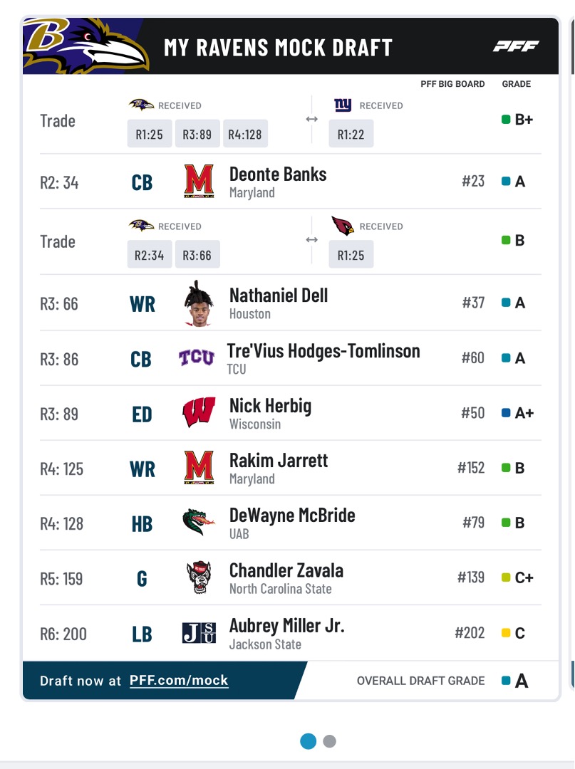 The PFF mock draft simulator — trade players, picks and mock all