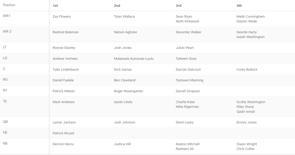 Ravens depth chart