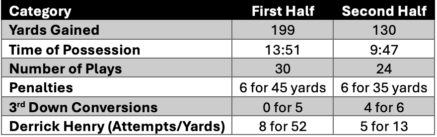 Ravens Stats v. Steelers